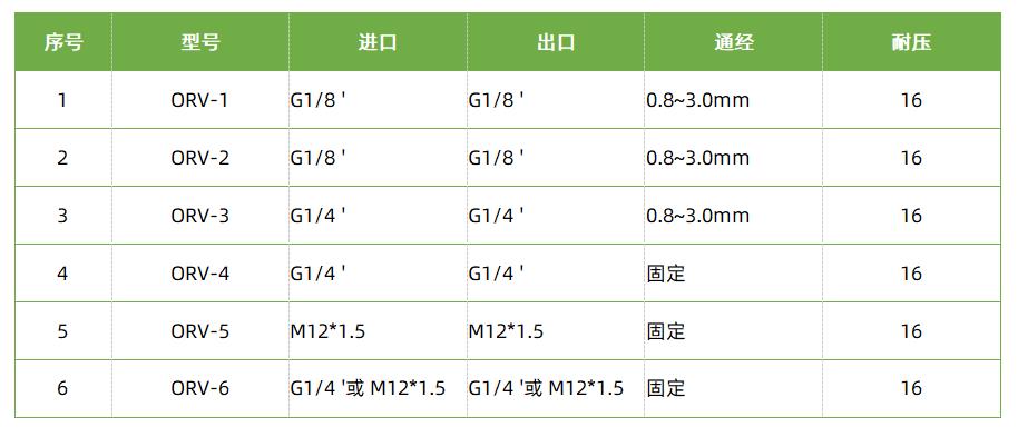 空压机回油单向阀参数