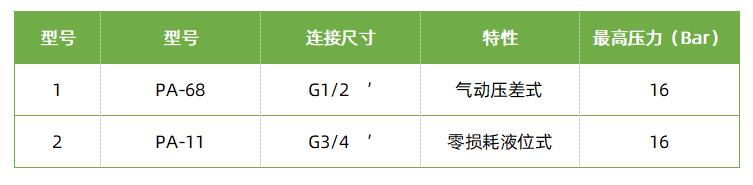 压缩空气自动排水器参数