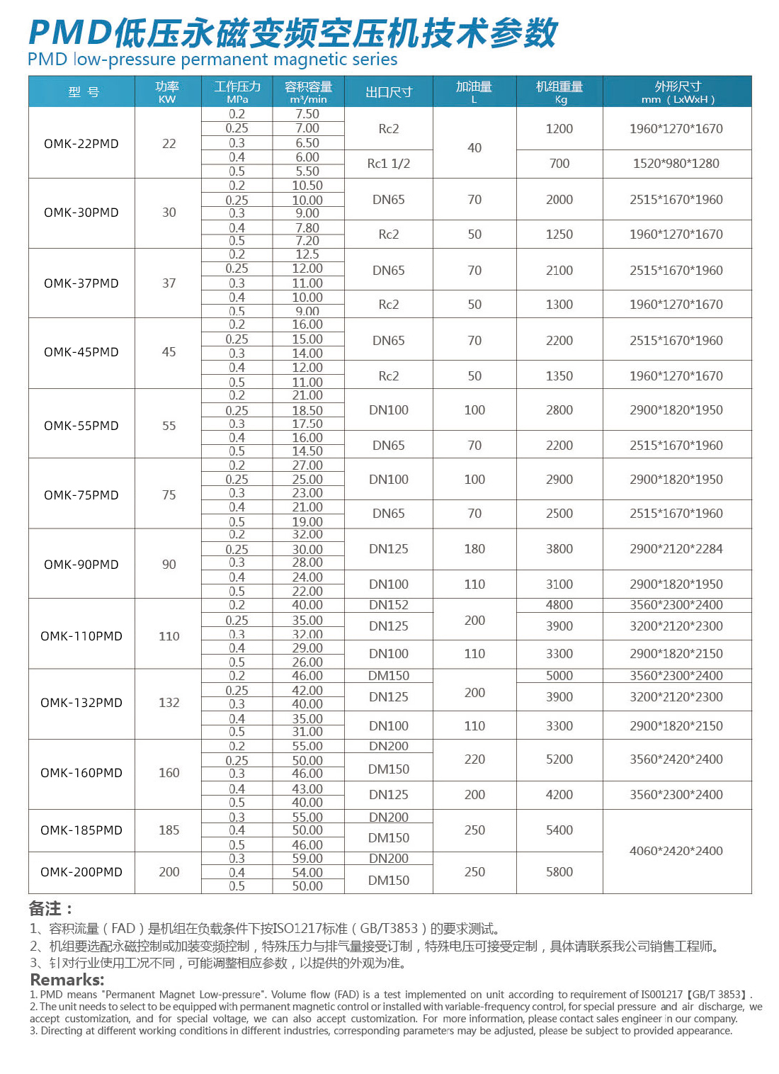 低压永磁变频空压机参数