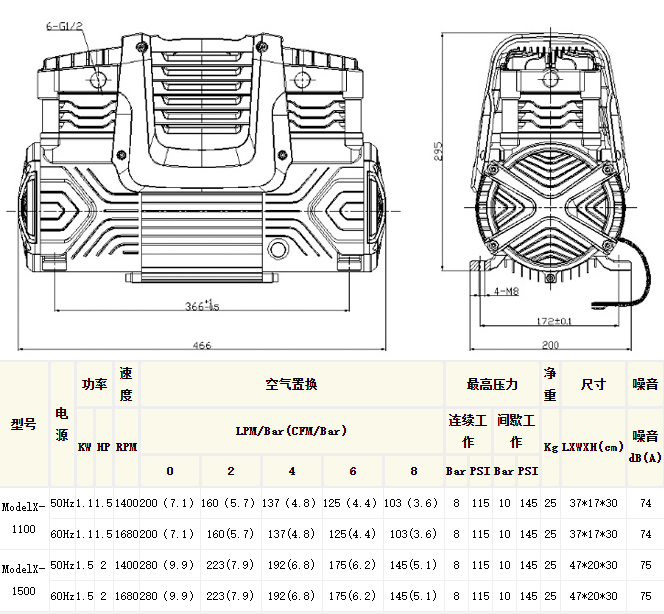 静音节能车载全无油空压机ModelO-1100/1500