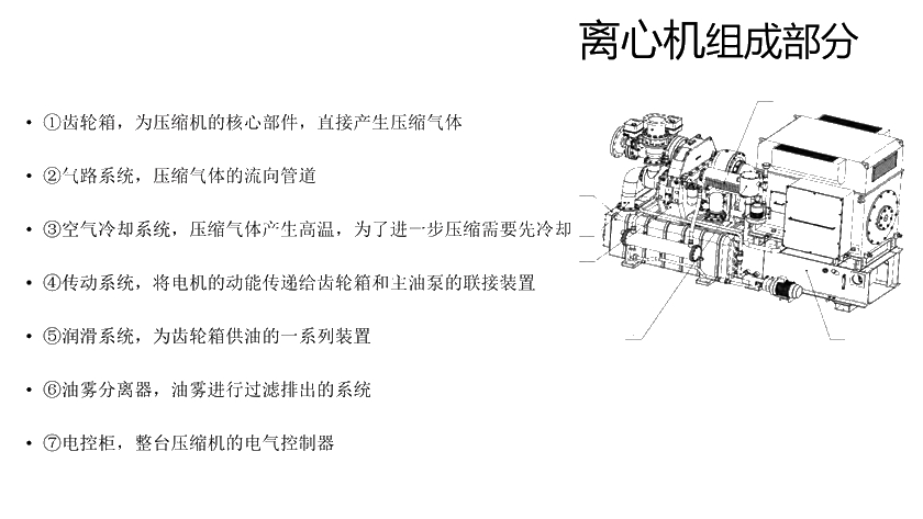 欧迈克节能全无油离心式空气压缩机——离心机组成部分