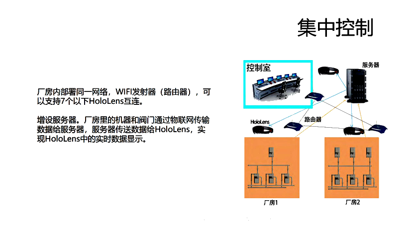 欧迈克节能全无油离心式空气压缩机——集中控制