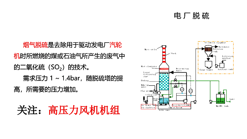 欧迈克节能全无油离心式空气压缩机——电厂脱硫