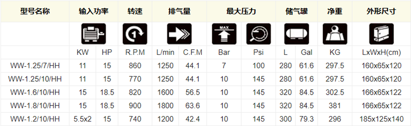 皮带传动式防爆全无油空压机