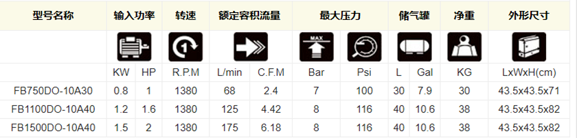 节能静音医用全无油空压机OB750/1100/1500DO-10A30/40