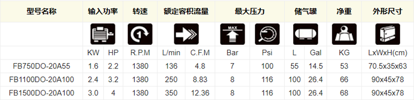 节能静音医用全无油空压机OB750/1100/1500DO-20A55/100