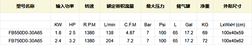 节能静音医用全无油空压机OB550/750DO-30A65