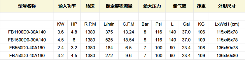 节能静音医用全无油空压机OB550/750/1100/1500DO-30/40A140/160