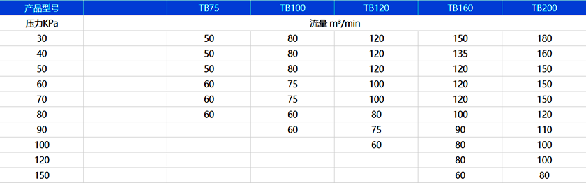 欧迈克节能永磁变频全无油螺杆鼓风机