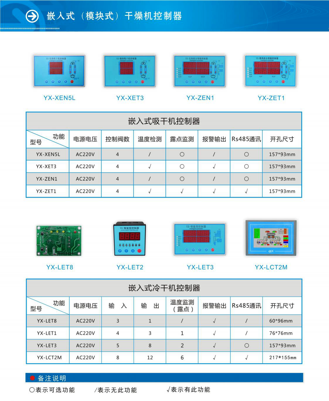 嵌入/模块式吸附式干燥机控制器YX-X/ZEN5L/T3/N1/T1