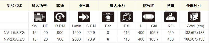 皮带传动式空压机NV-1.5/2.0/8技术参数