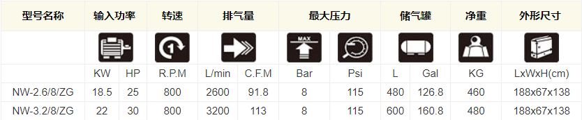 皮带传动式空压机NW-2.6/3.2/8技术参数