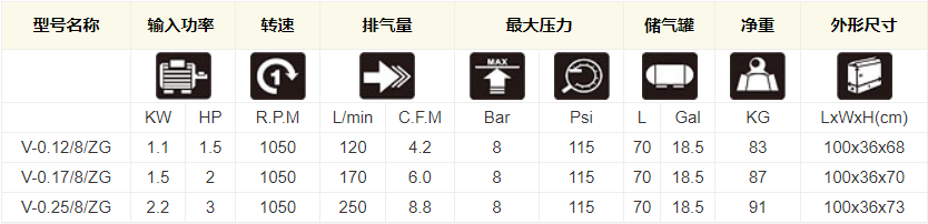 皮带传动式空压机V-0.12/0.17/0.25/8技术参数