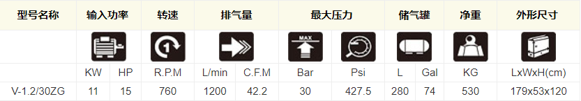 皮带传动式空压机V-1.2/30技术参数