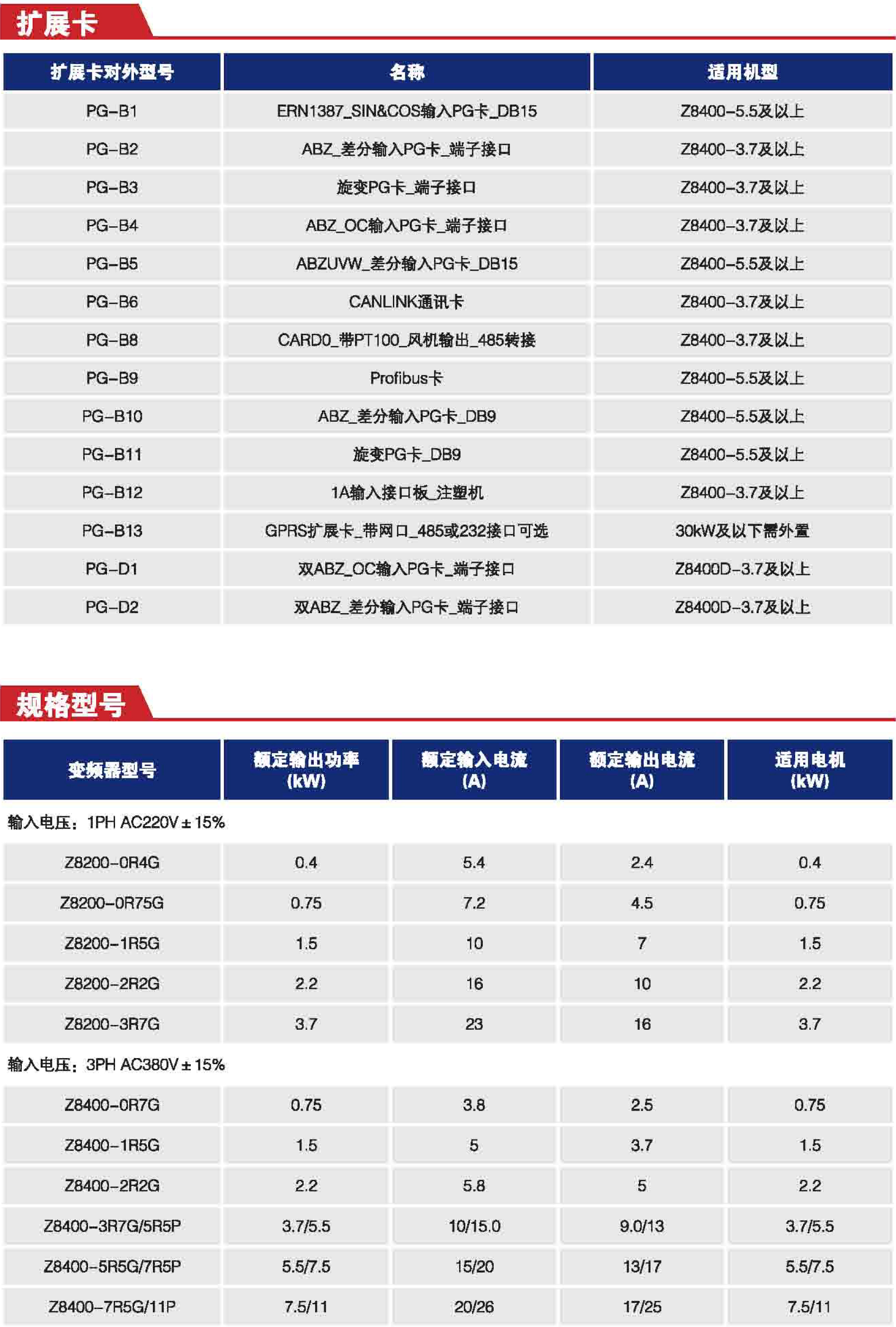 Z8000系列高性能闭环矢量变频器——拓展卡