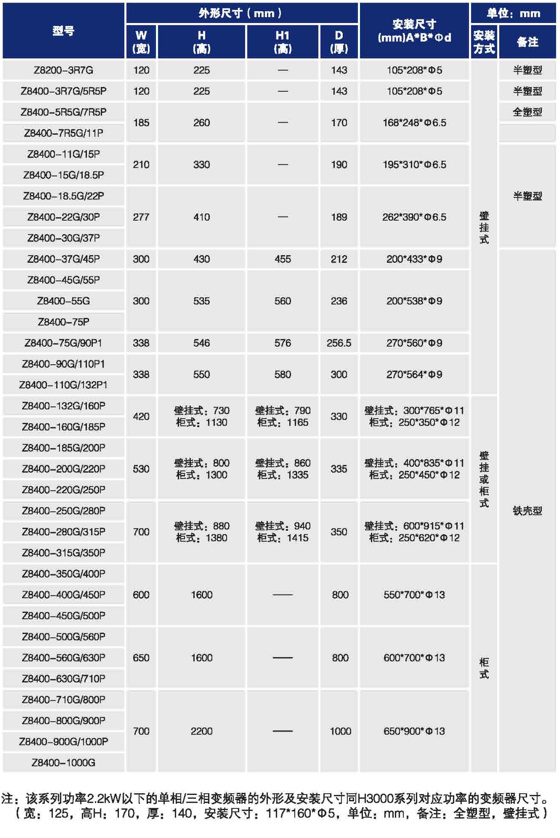 Z8000系列高性能闭环矢量变频器——外形尺寸