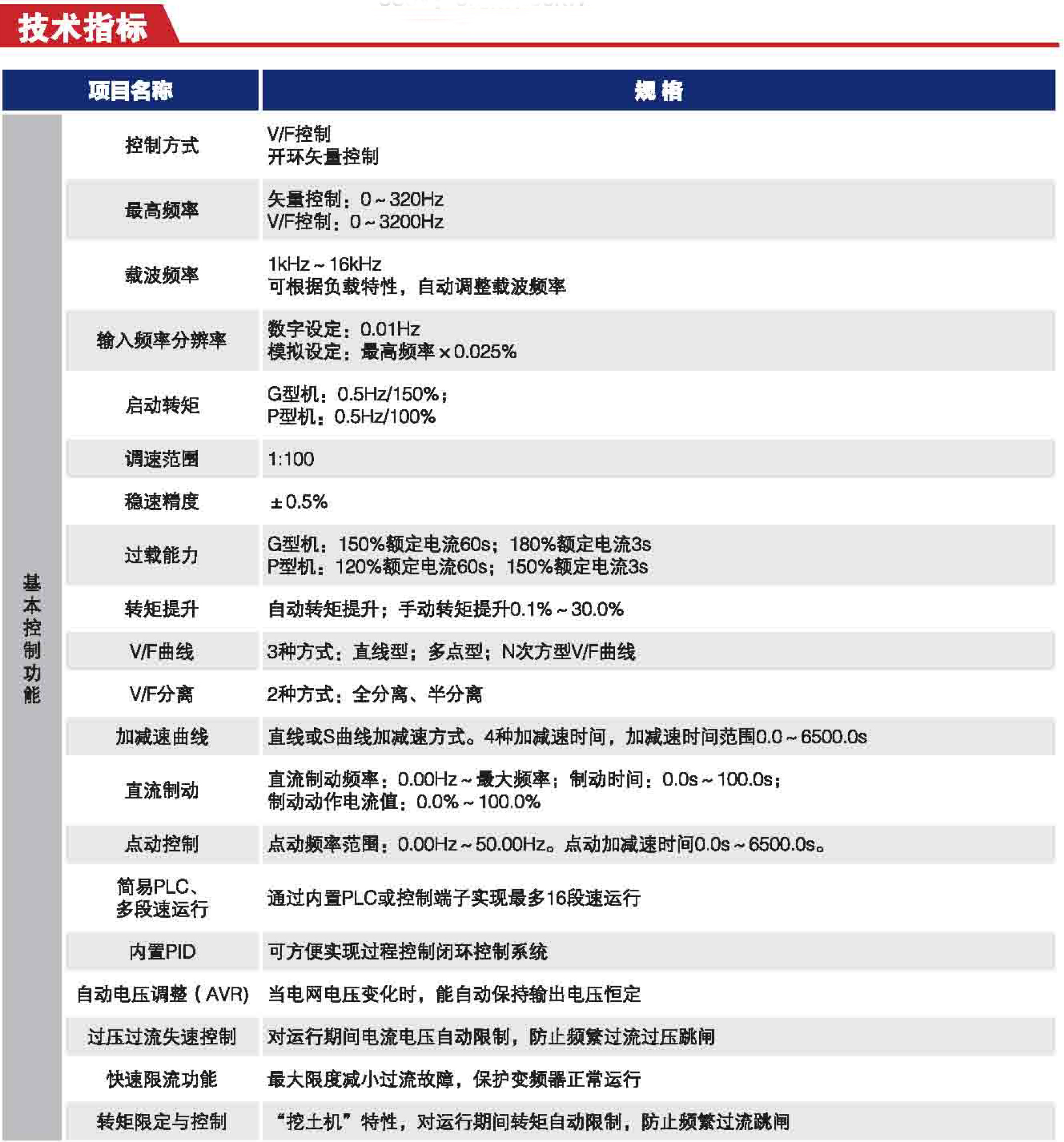 Z2000系列 矢量型通用变频器——技术指标