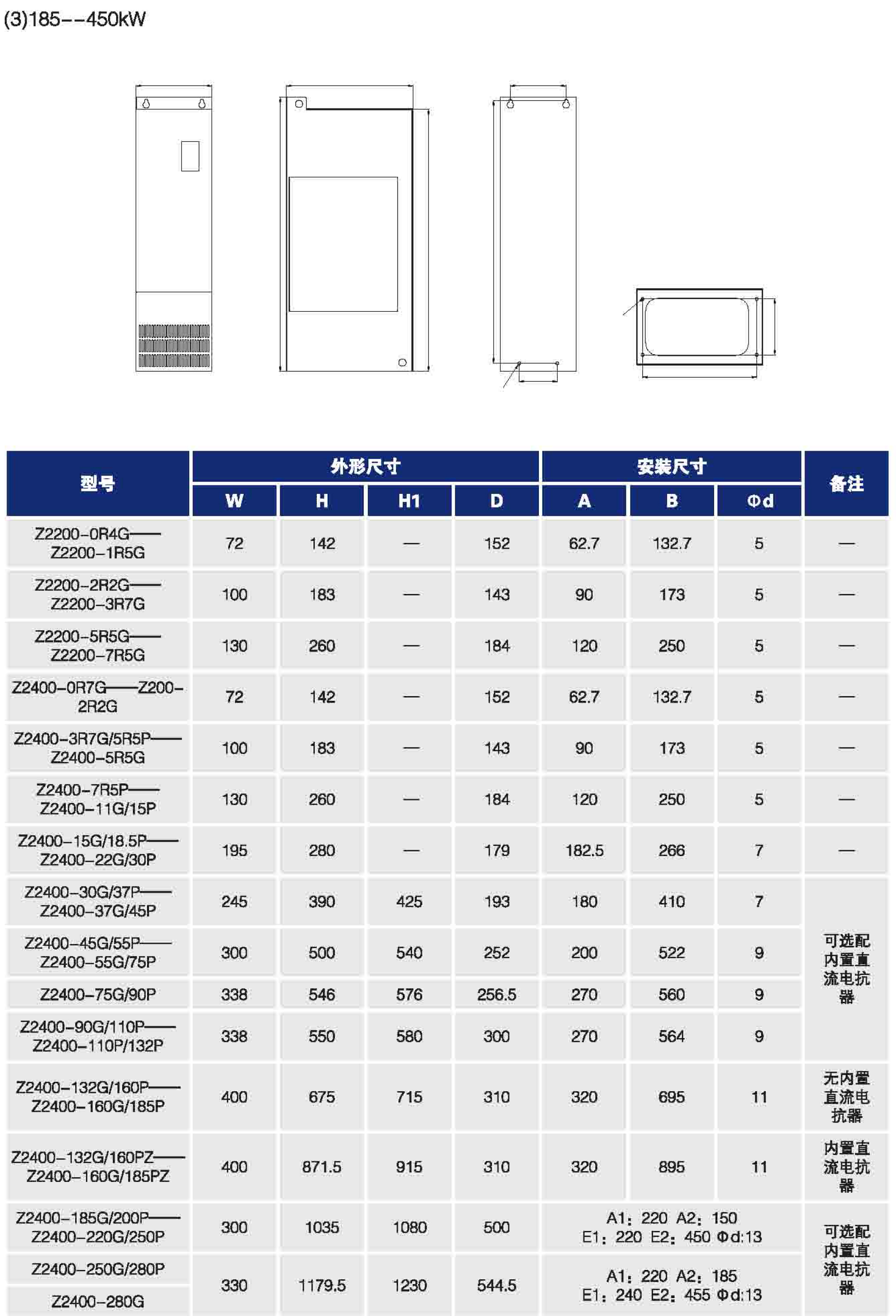 Z2000系列 矢量型通用变频器——外形尺寸