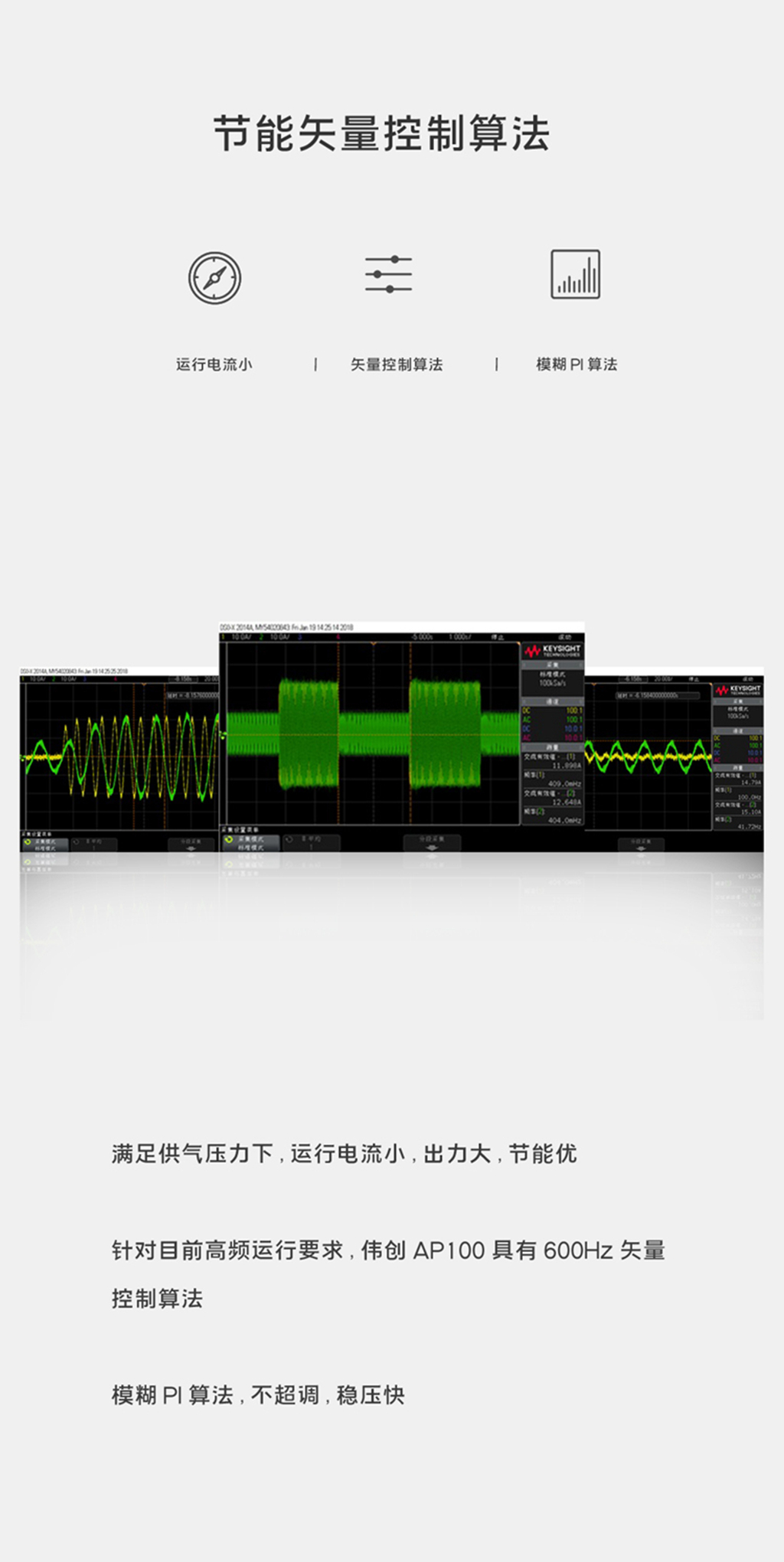 AP100空压机变频器——节能矢量控制算法