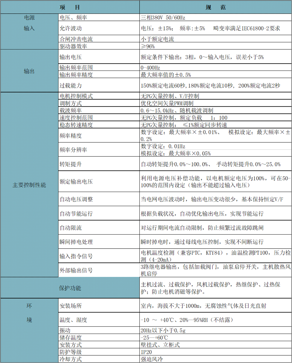 AP100空压机变频器——产品参数