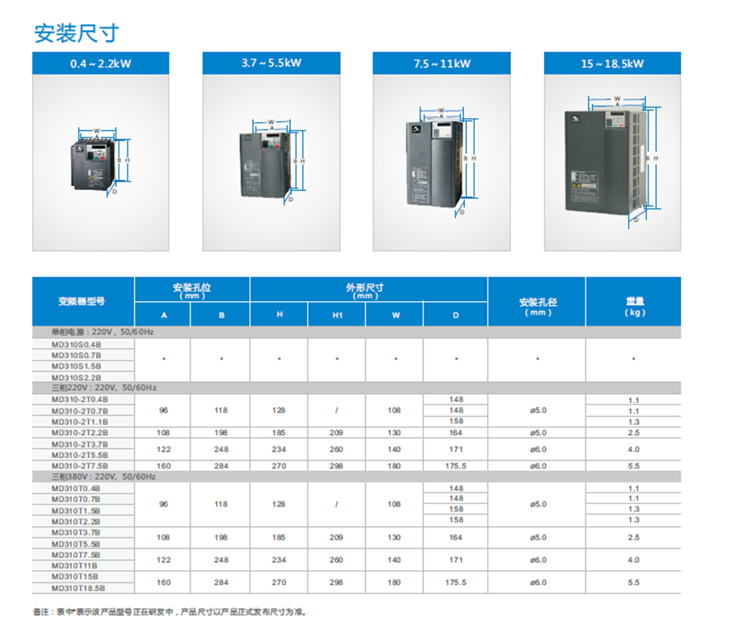 汇川MD310紧凑型空压机多功能变频器——三相异步电机安装尺寸
