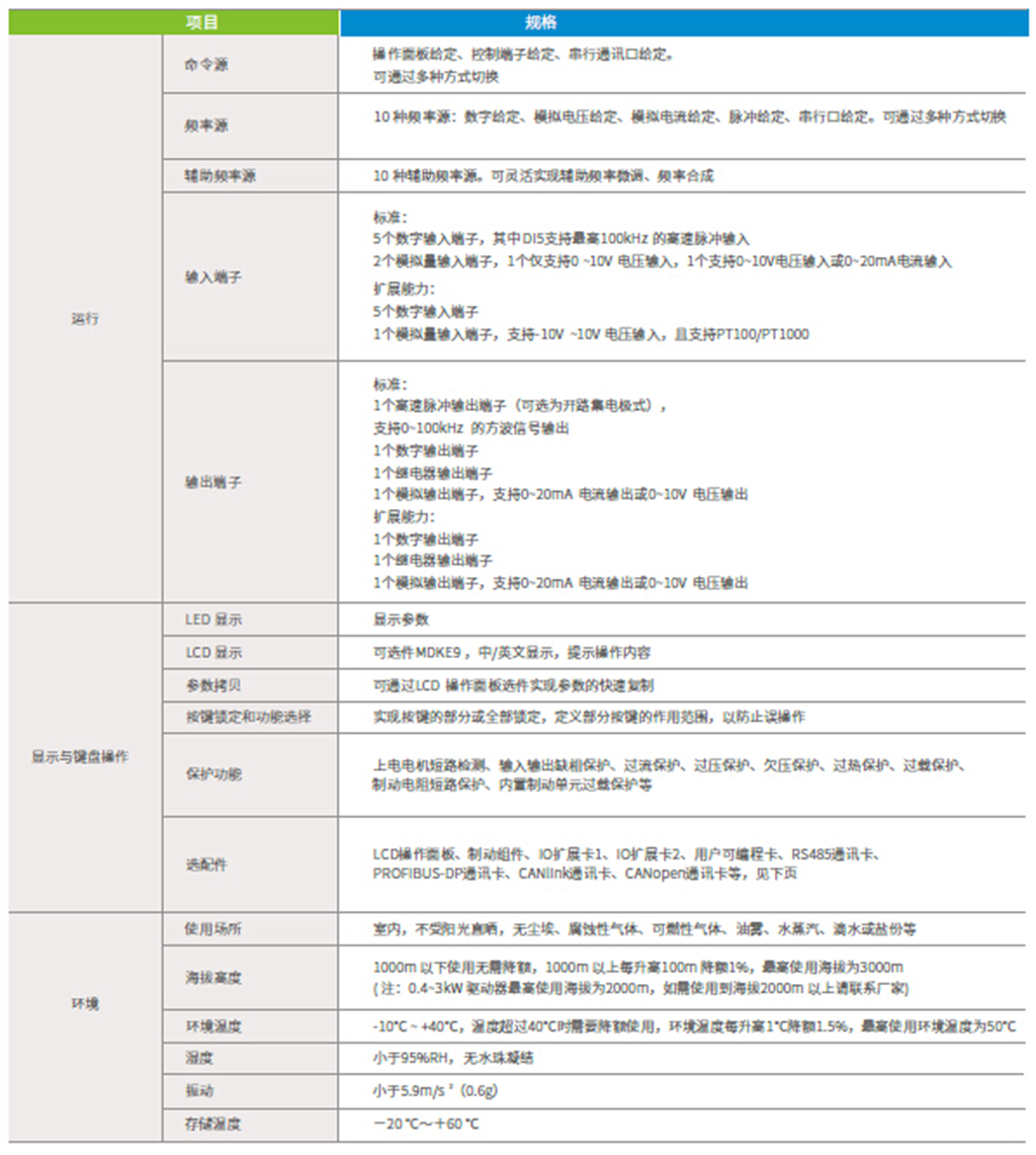 汇川MD290空压机变频器——三相交流异步电机技术规范