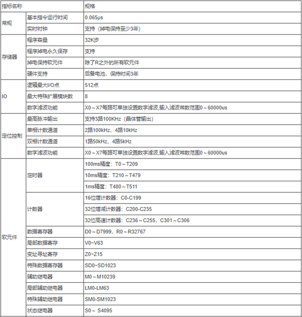 英威腾IVC2空压机可编程控制器产品参数1