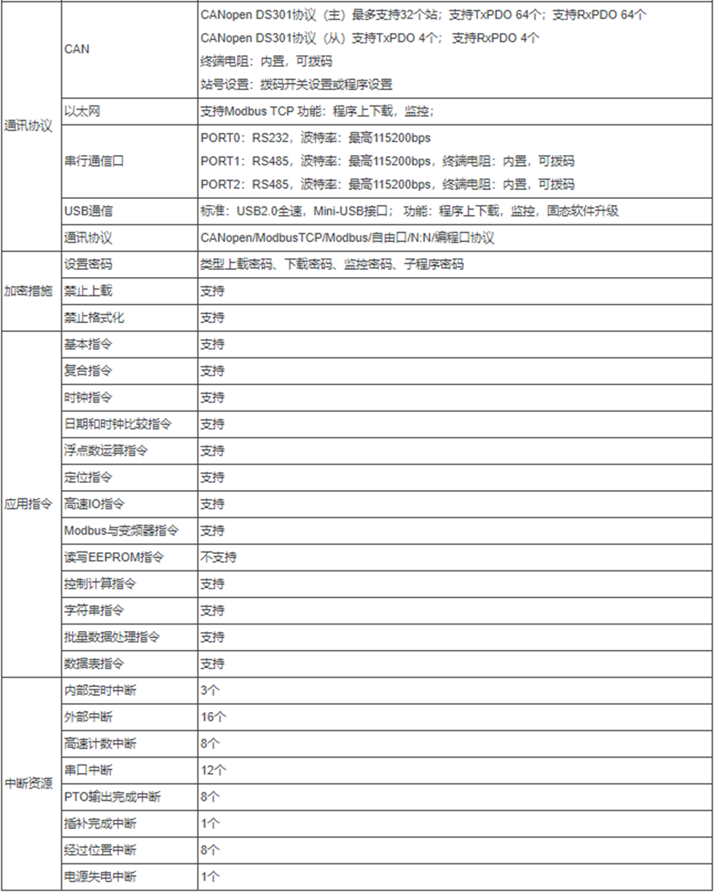 英威腾IVC2空压机可编程控制器产品参数2