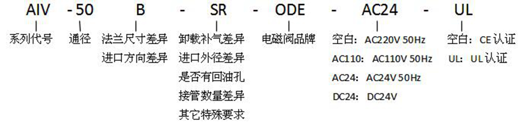 喷油螺杆空压机配件——AIV-25/40/50/65/85/100/120进气阀型号说明