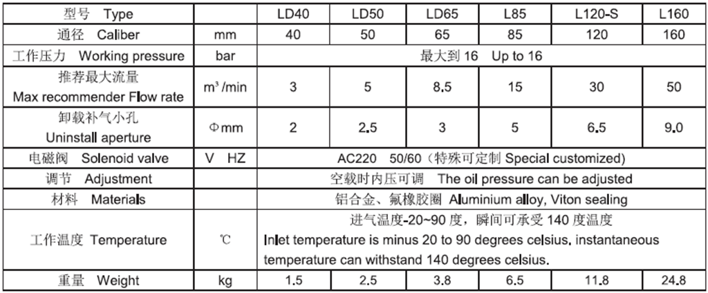 变频喷油螺杆空压机配件——RH-40/50/65/90/120/160D/BE进气阀技术参数