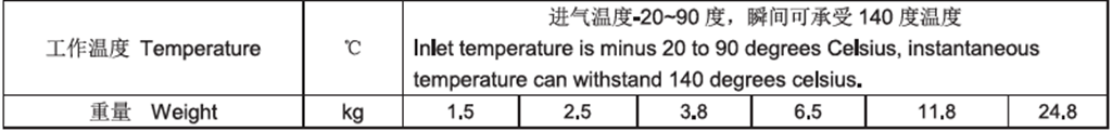 移动螺杆空压机配件——L/D40/50/65/85/120/160H/O进气阀技术参数