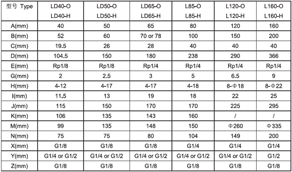 移动螺杆空压机配件——L/D40/50/65/85/120/160H/O进气阀外形尺寸图