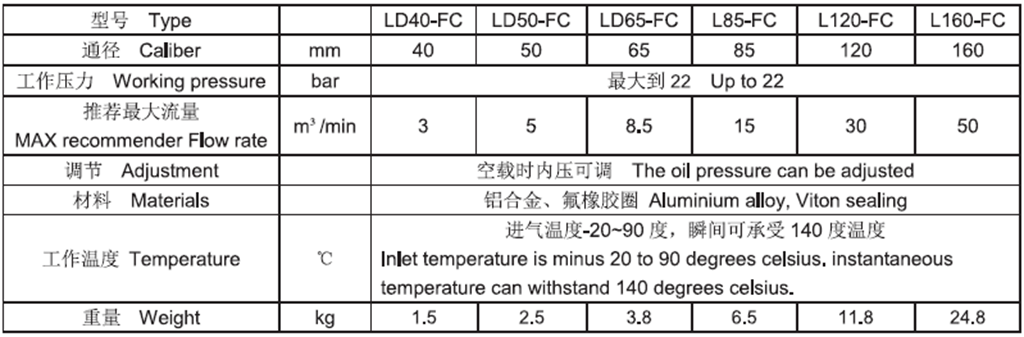 变频螺杆空压机配件——L/D40/50/65/85/120/160FC进气阀技术参数