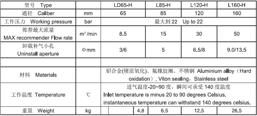 水润滑螺杆空压机配件——L/D65/85/120/160H进气阀技术参数表