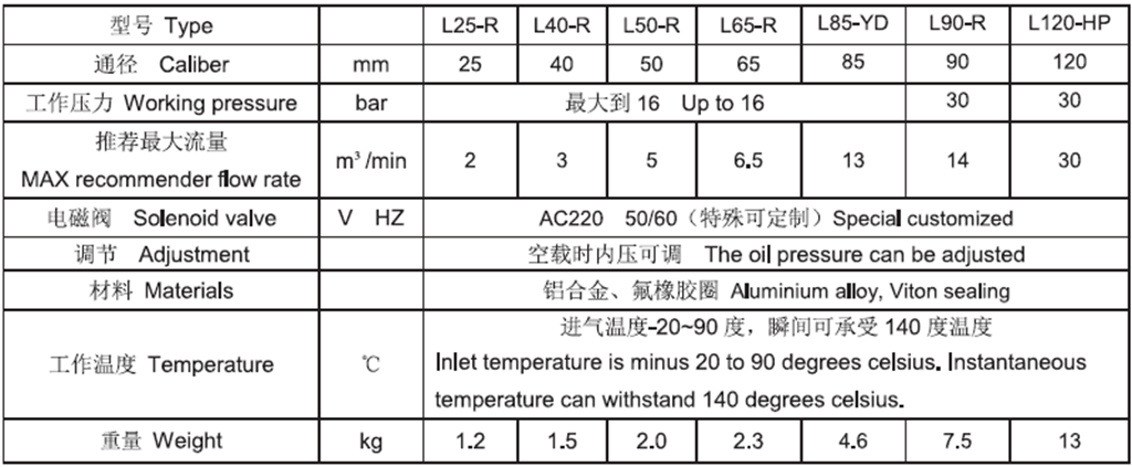 螺杆空压机配件——L25/40/50/65/85/90/120-R/YD/HP活塞式进气阀技术参数