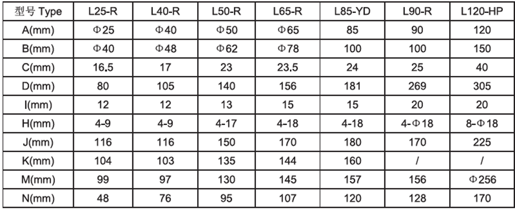 螺杆空压机配件——L25/40/50/65/85/90/120-R/YD/HP活塞式进气阀外形尺寸图