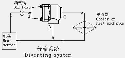 螺杆空压机配件——LGTC12/34/100/114/121温控阀安装方式——分流系统