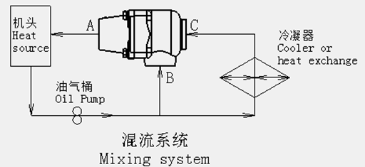 螺杆空压机配件——LGTC12/34/100/114/121温控阀安装方式——混流系统