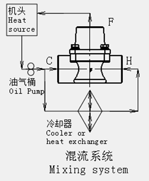 螺杆空压机配件——LGTC12/34/100/114/121温控阀安装方式——混流系统