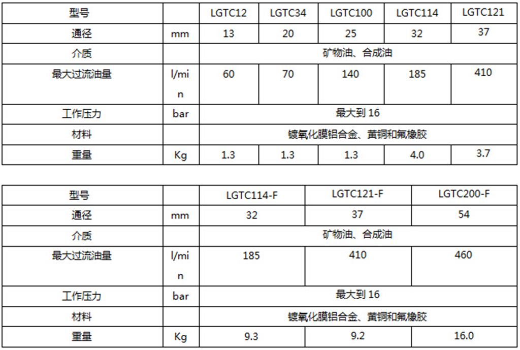螺杆空压机配件——LGTC12/34/100/114/121温控阀技术参数
