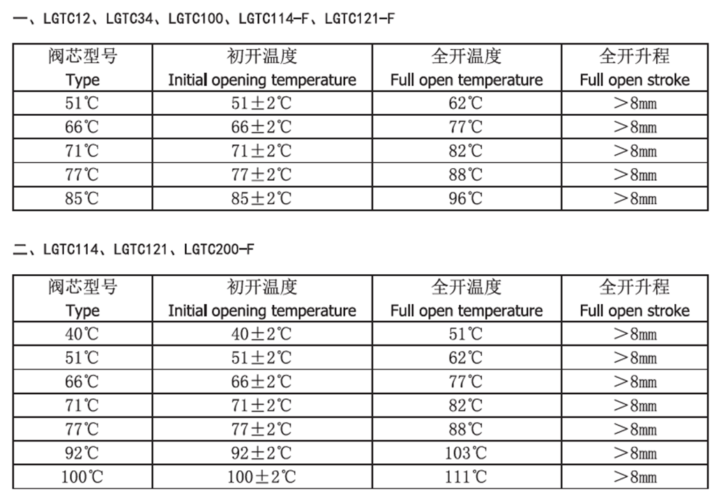 螺杆空压机配件——LGTC12/34/100/114/121温控阀技术参数参数表