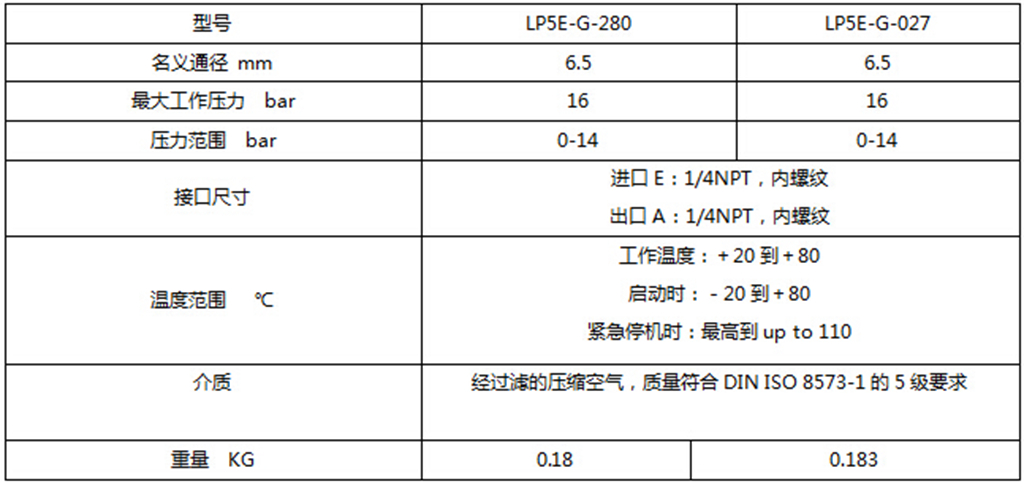 螺杆空压机配件——LP5E-G-280/027正比例阀技术参数