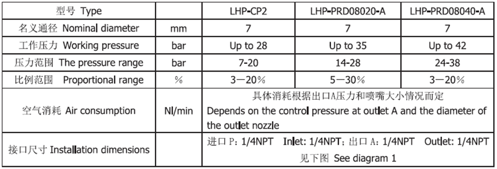 螺杆空压机配件——LHP-CP2/PRD0802/40-A高压正比例阀技术参数