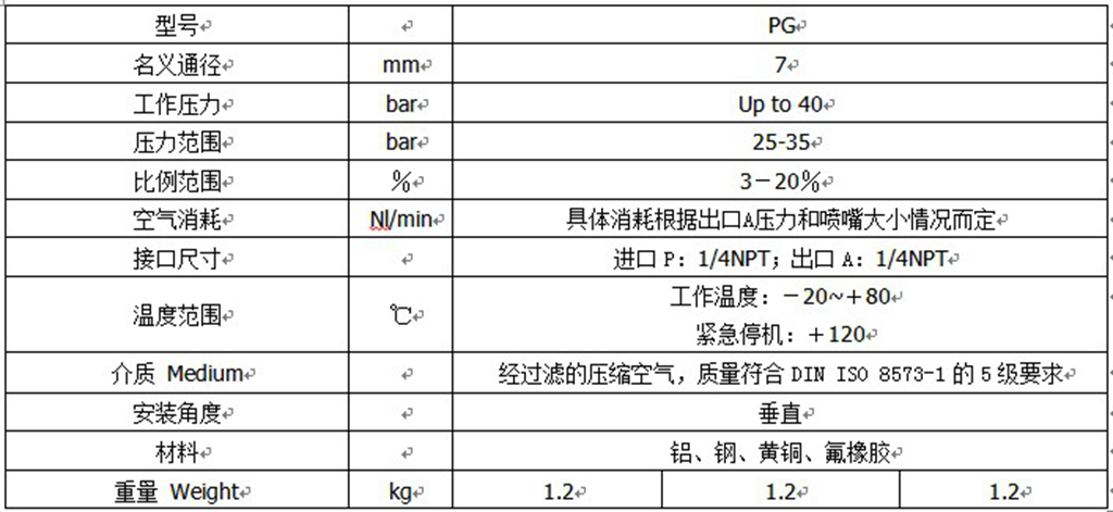 螺杆空压机配件——PG高压正比例阀技术参数