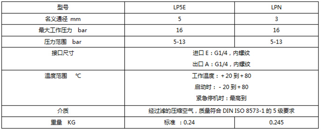 螺杆空压机配件——LP5E/N低压反比例阀技术参数